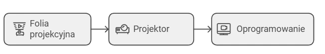 kluczowe elementy projekcji na szkle