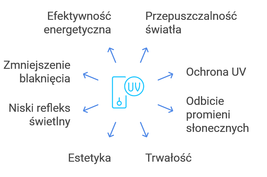 Najważniejsze cechy zasłoniętego okna