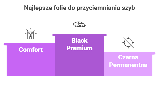 najlepsze folie do przyciemniania szyb