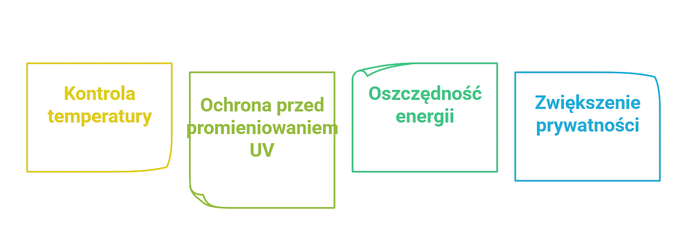 Osłony przeciwsłoneczne do firmy: kontrola temperatury, ochrona UV i oszczędność energii