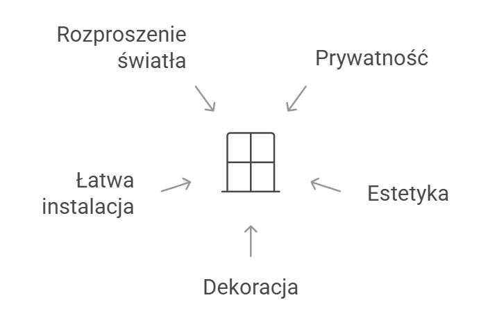 Zalety folii mlecznej w biurze, prywatność, estetyka i rozproszenie światła w nowoczesnych przestrzeniach