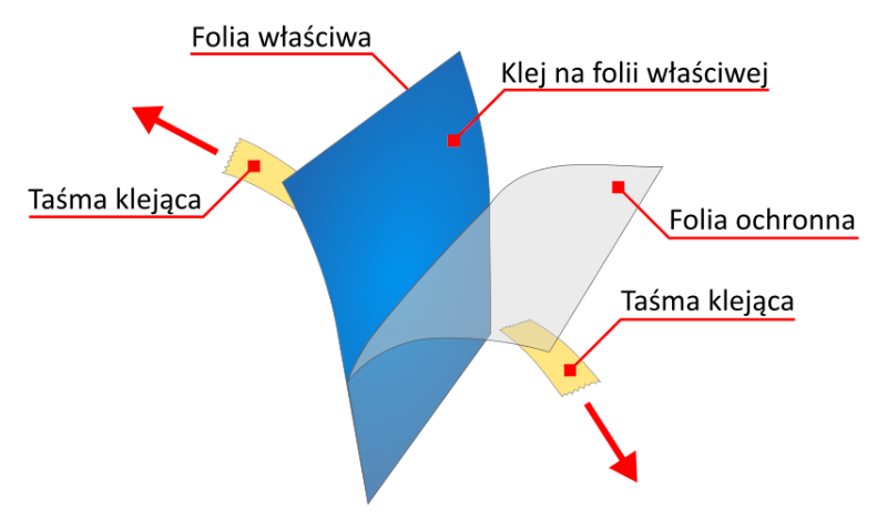 Budowa i rozwarstwianie folii okiennej – schemat dwóch warstw