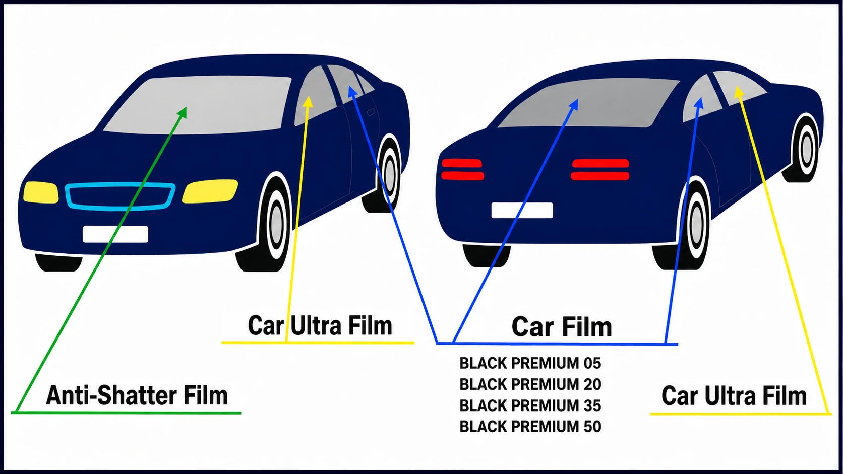 What types of film can be installed on different car windows