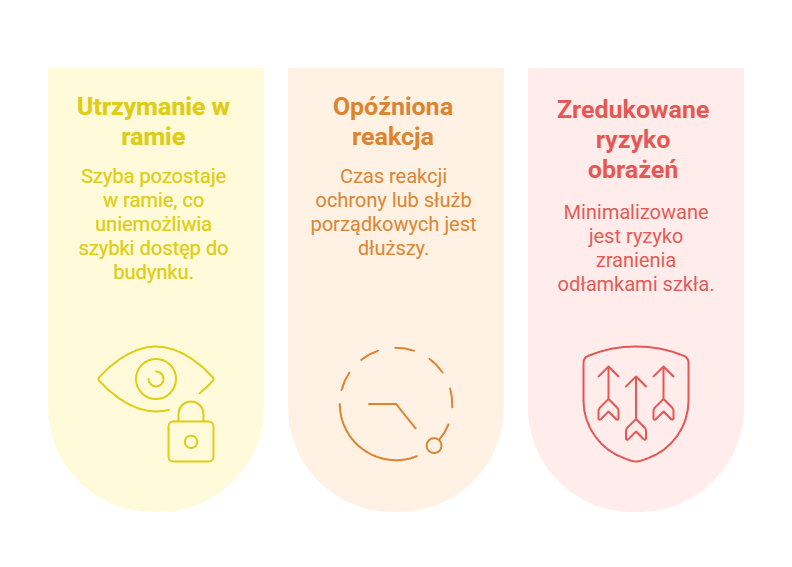 Jak działa folia antywłamaniowa?