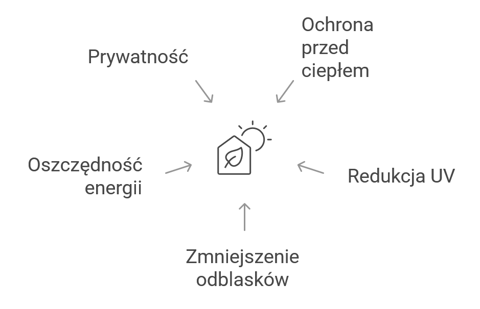Zasłony odbijające promienie słoneczne – idealne rozwiązanie na upalne dni - visual selection